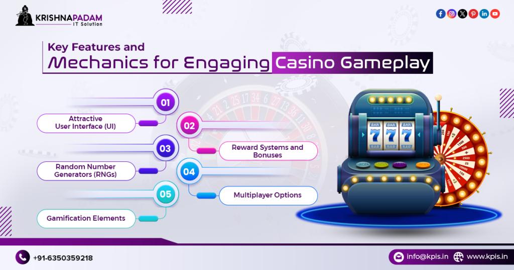 Key Features and Mechanics for Engaging Casino Gameplay.png
