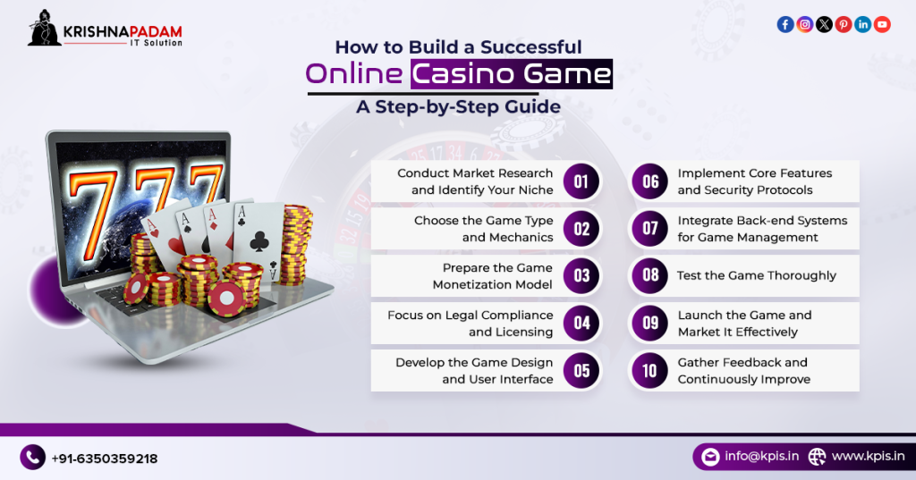 How to Build a Successful Online Casino Game- A Step-by-Step Guide (1).png