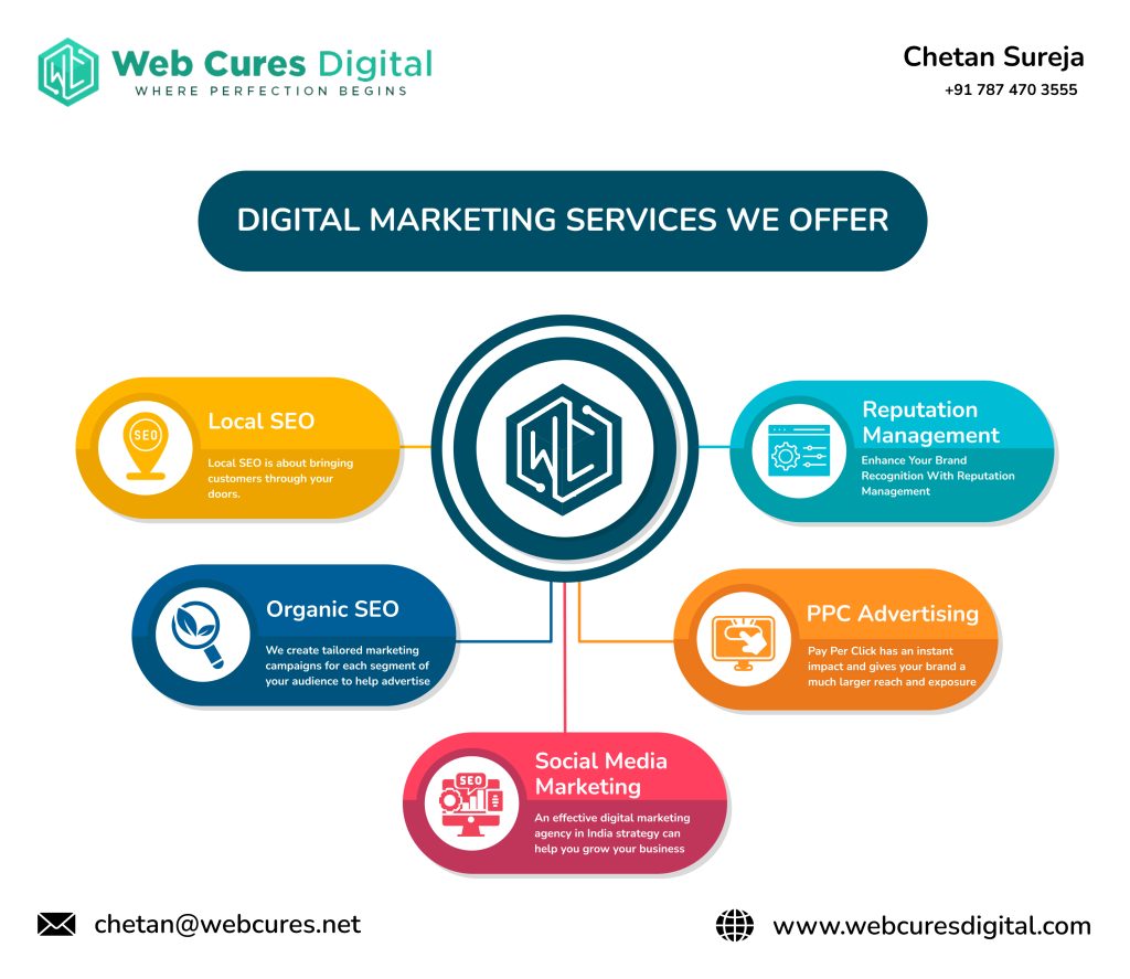 Web Cures Digital Offer.jpg