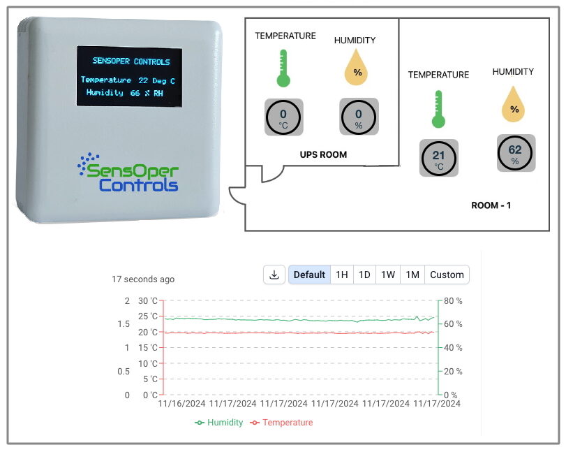 Integrated Alarm and Notification Systems in UAE.jpg