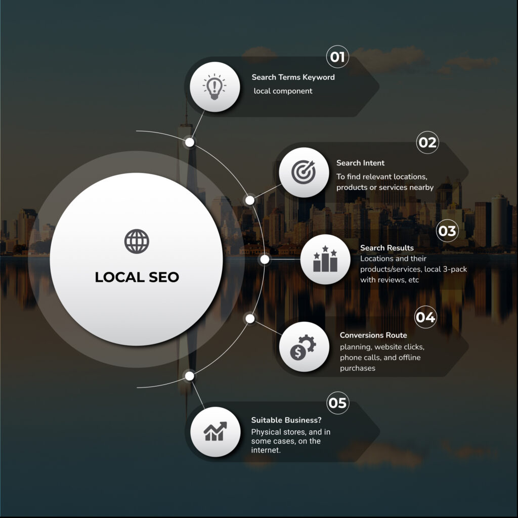 Local SEO Features - Unique Ranking Signals - Copy.jpg