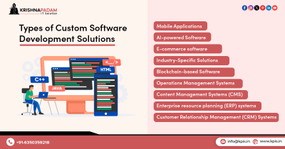 Types of Custom Software Development Solutions.png